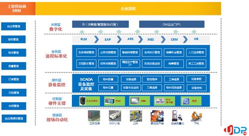 2021年世界互聯(lián)網(wǎng)大會 智慧工廠的創(chuàng)新應(yīng)用實(shí)踐與互聯(lián)網(wǎng)接入服務(wù)新格局
