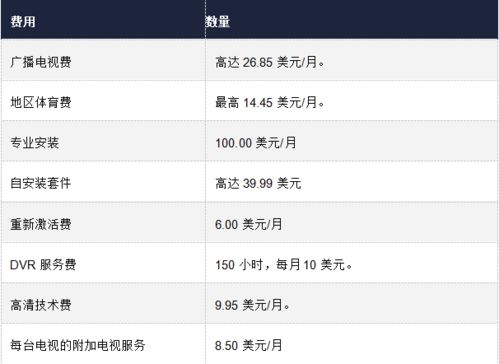 海外流媒體市場變局 BritBox堅(jiān)守，Viaplay轉(zhuǎn)型，F(xiàn)CC推動透明化