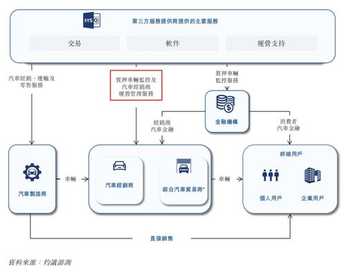 增收不增利，長久股份的互聯(lián)網(wǎng)接入服務(wù)何時(shí)能“斷奶”？